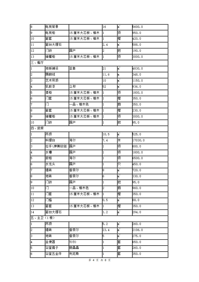 房屋装修合同及预算清单.doc第4页