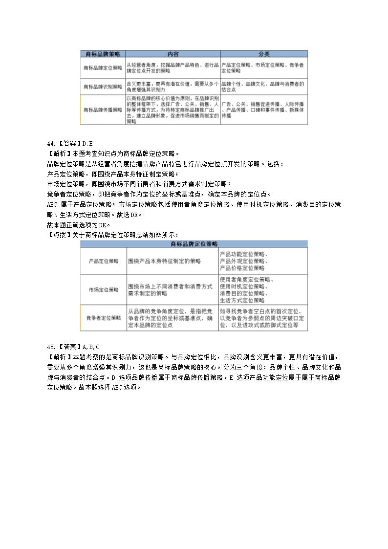 中级经济师中级知识产权专业知识与实务[专业课]第6章 商标使用含解析.docx第17页