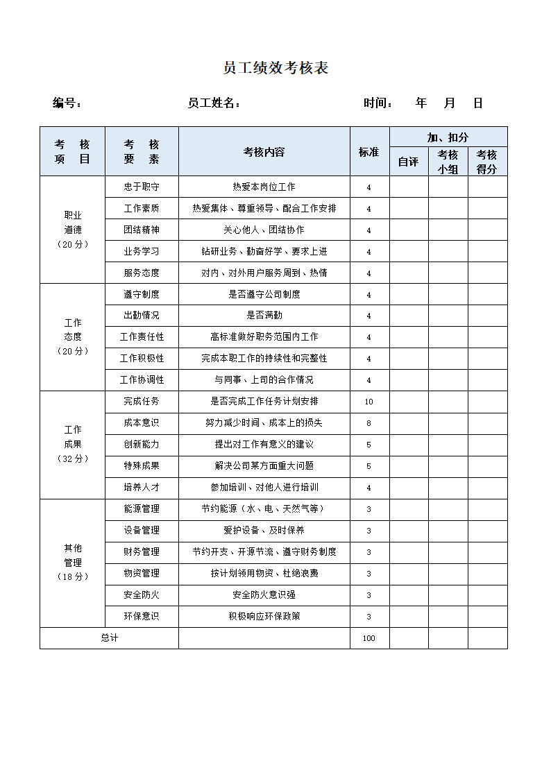 人力资源员工绩效考核表.docx第1页