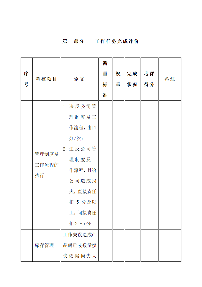 仓库管理绩效考核表.docx第2页