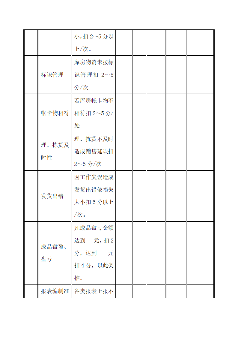 仓库管理绩效考核表.docx第3页