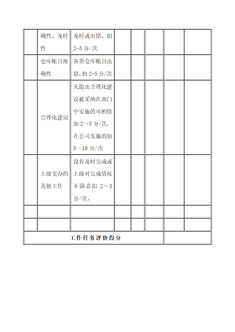 仓库管理绩效考核表.docx第4页