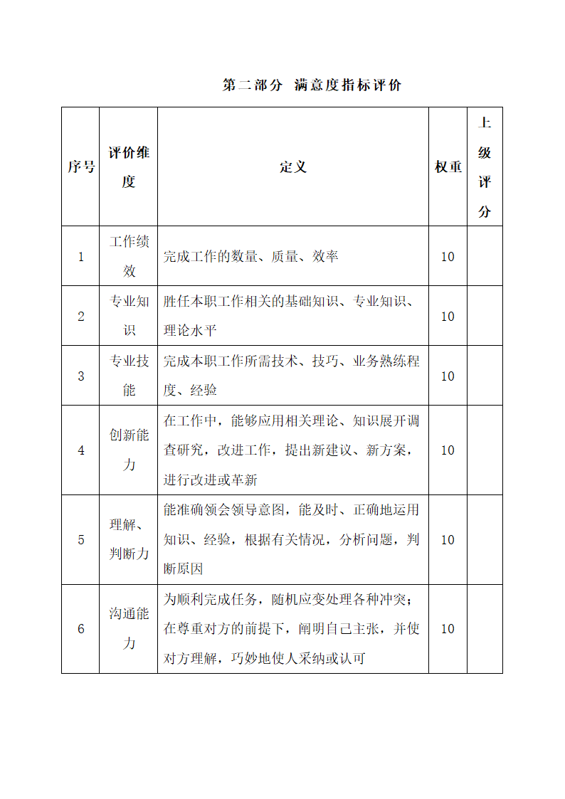 仓库管理绩效考核表.docx第5页