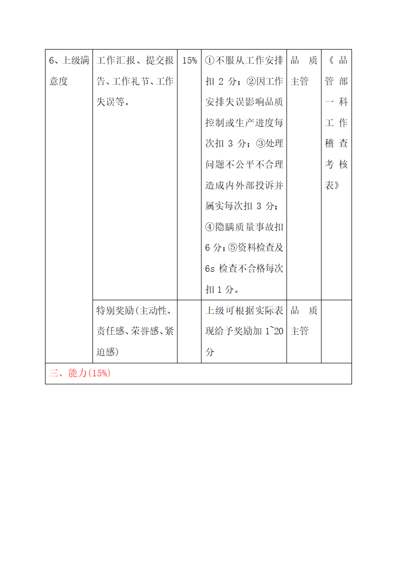 品管部各岗位绩效考核表.docx第3页