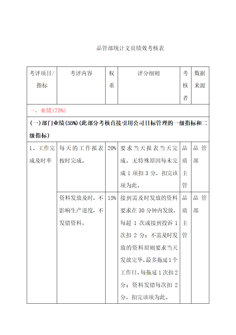 品管部各岗位绩效考核表.docx第5页