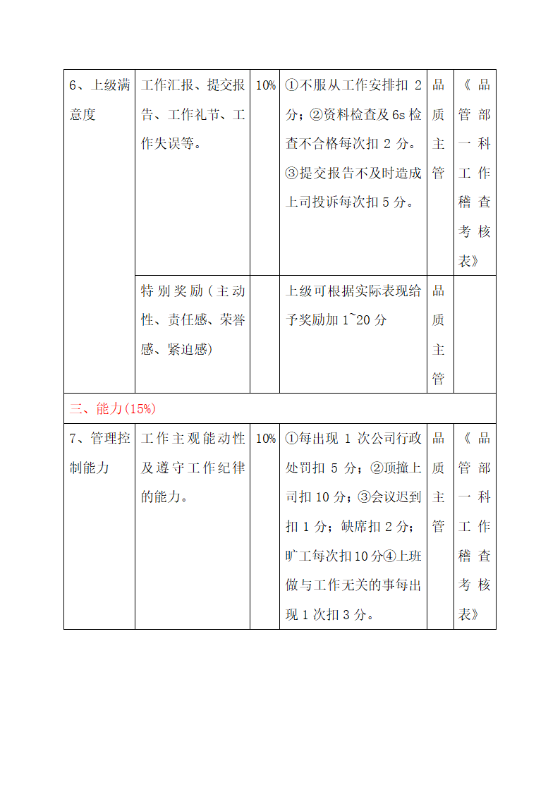 品管部各岗位绩效考核表.docx第7页