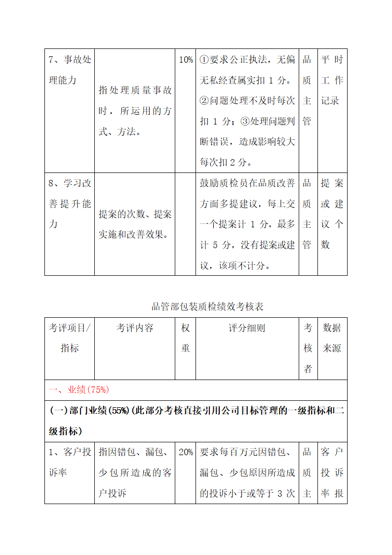 品管部各岗位绩效考核表.docx第11页