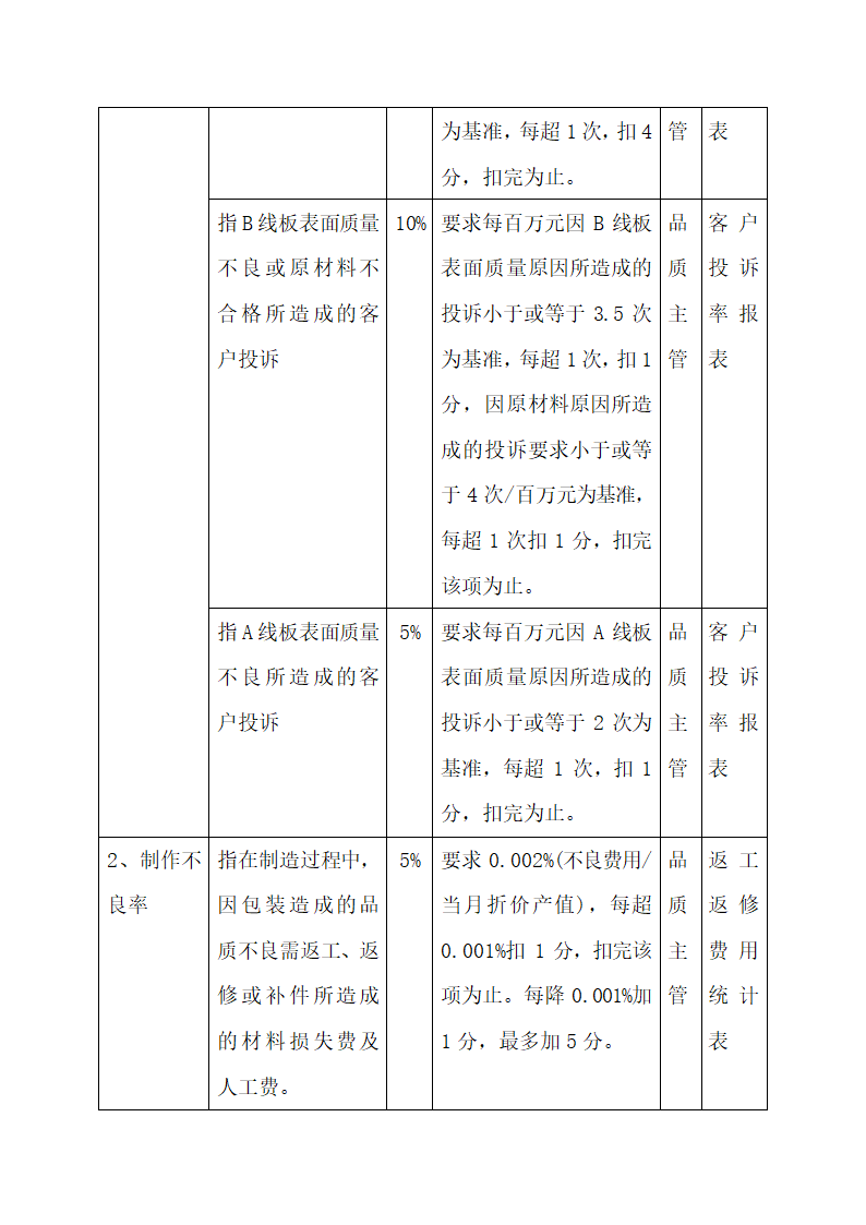 品管部各岗位绩效考核表.docx第12页