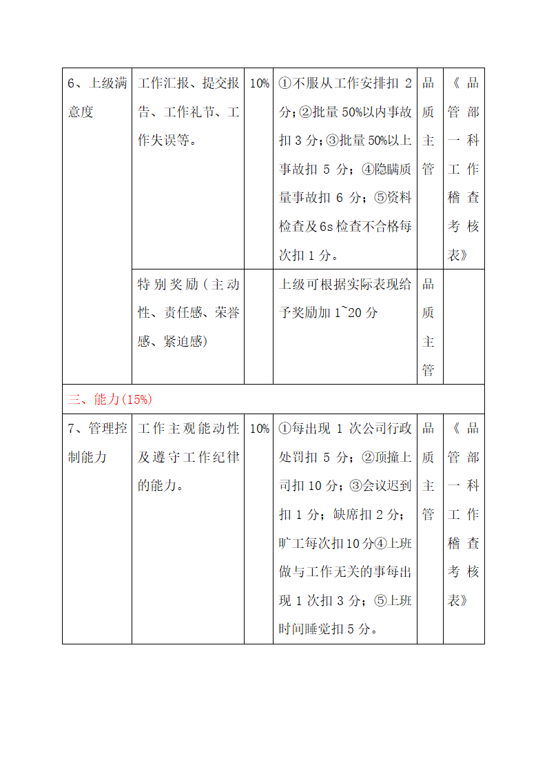 品管部各岗位绩效考核表.docx第14页