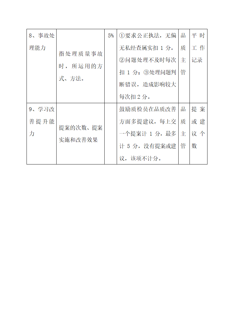 品管部各岗位绩效考核表.docx第15页