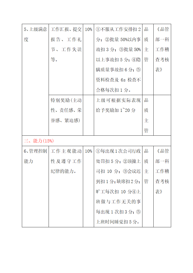 品管部各岗位绩效考核表.docx第18页