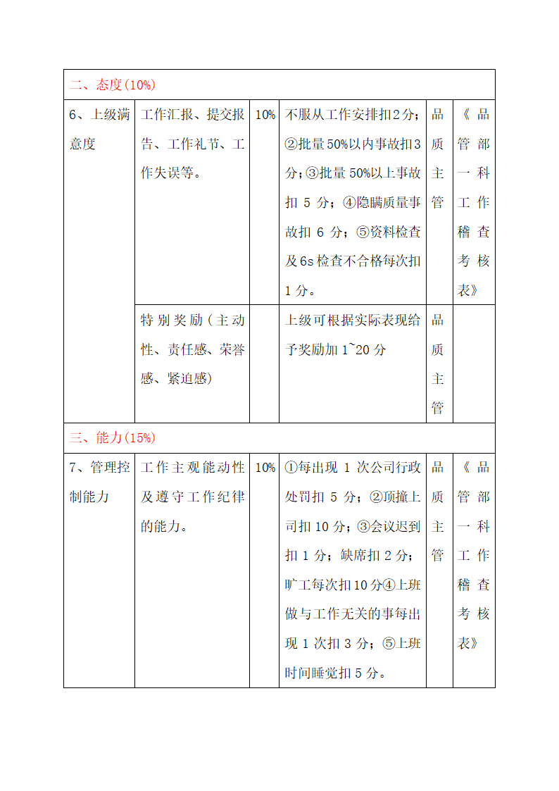 品管部各岗位绩效考核表.docx第26页