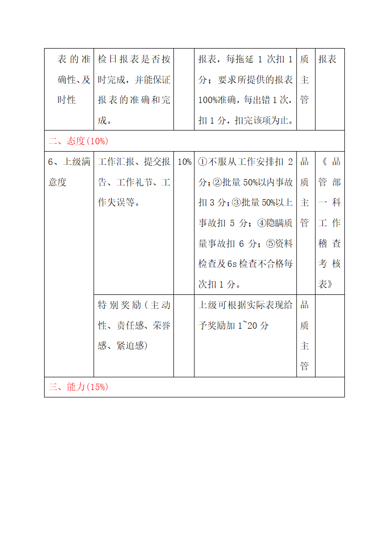 品管部各岗位绩效考核表.docx第34页