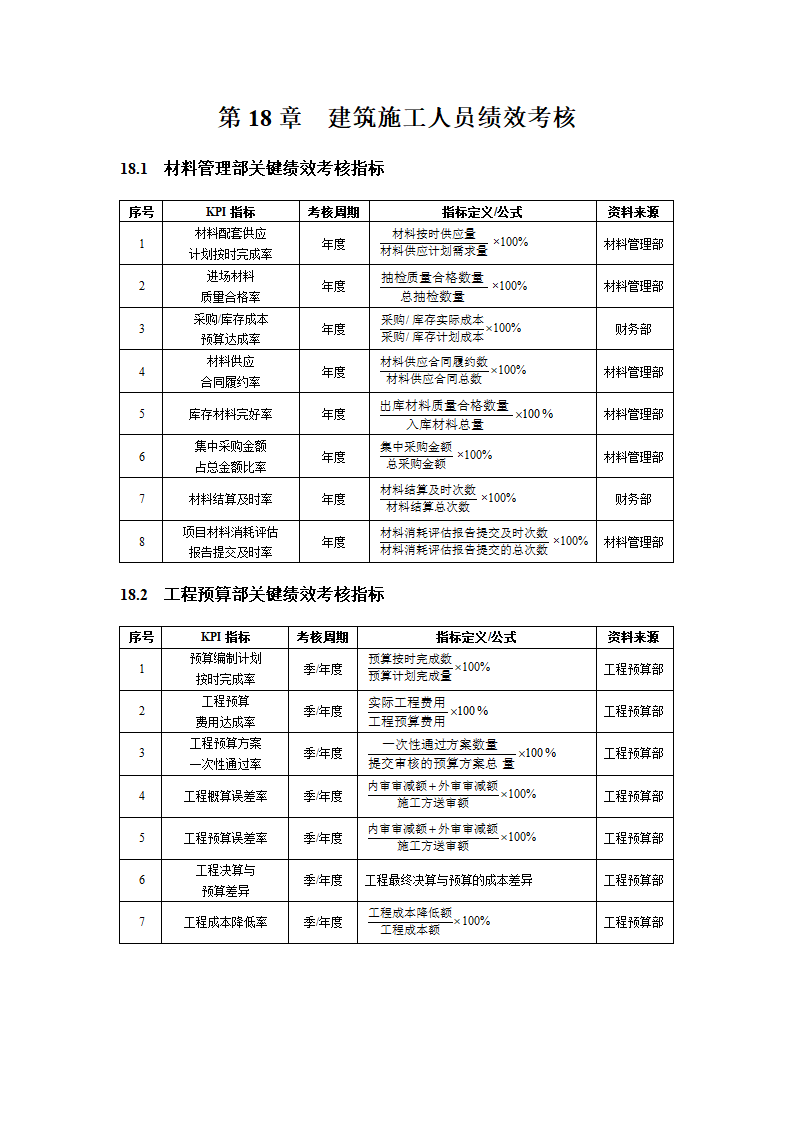 人资绩效-建筑施工人员绩效考核全案.docx