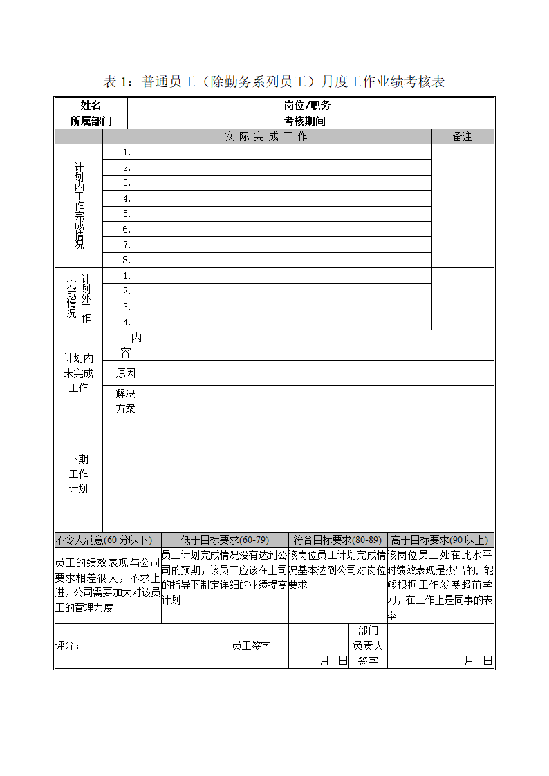 XX工业公司员工绩效考核打分表.doc第2页