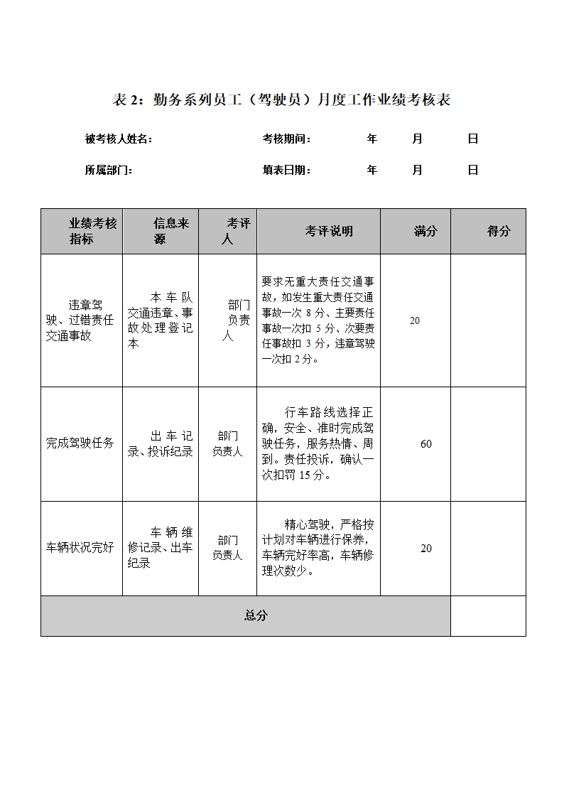 XX工业公司员工绩效考核打分表.doc第3页