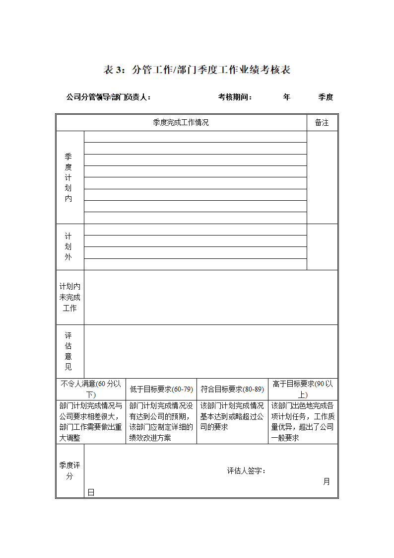 XX工业公司员工绩效考核打分表.doc第4页