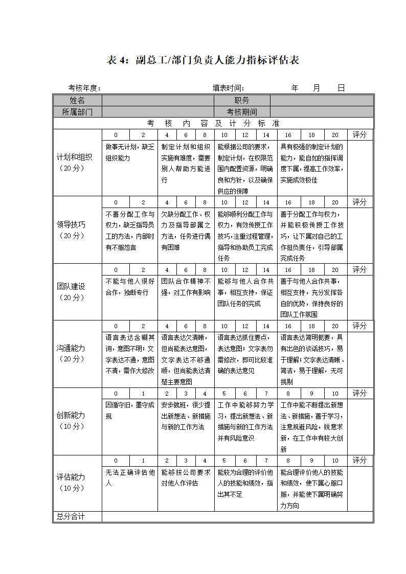 XX工业公司员工绩效考核打分表.doc第5页