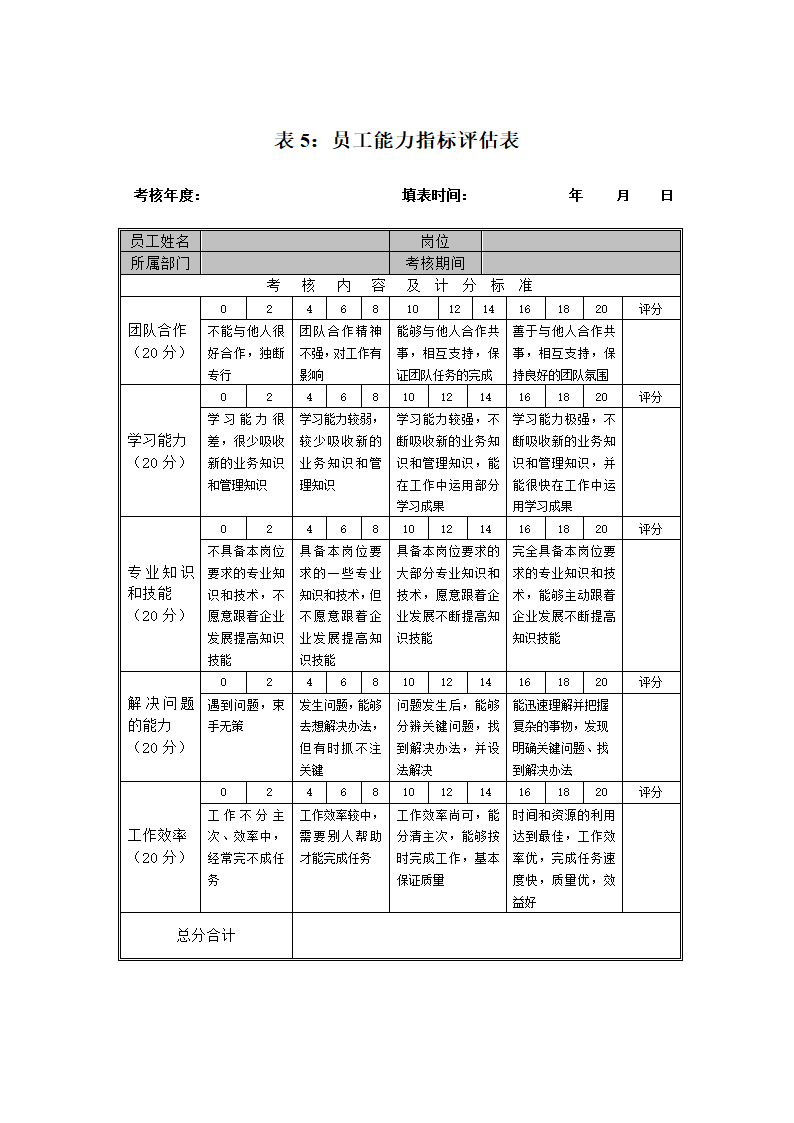 XX工业公司员工绩效考核打分表.doc第6页