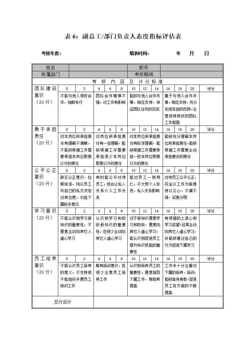 XX工业公司员工绩效考核打分表.doc第7页