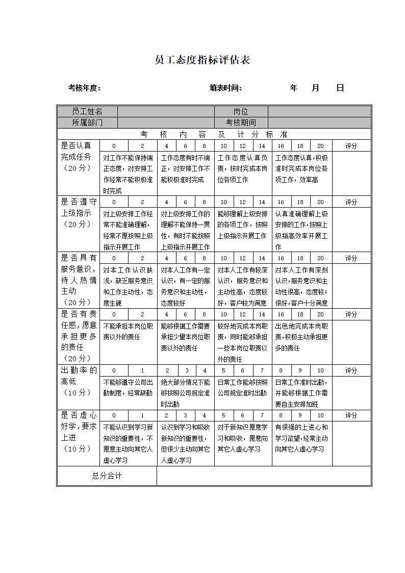 XX工业公司员工绩效考核打分表.doc第8页