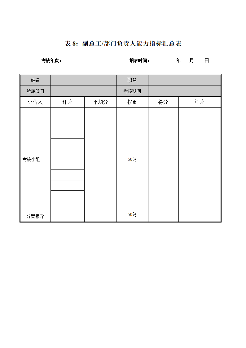 XX工业公司员工绩效考核打分表.doc第9页