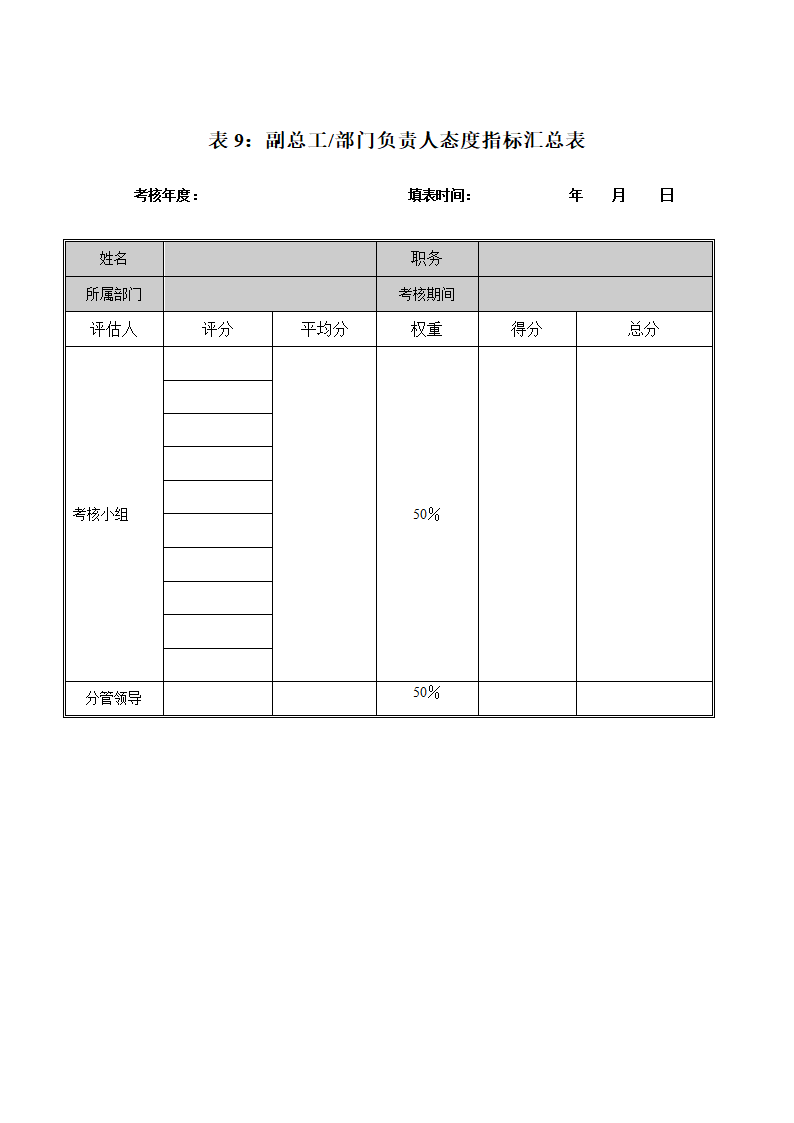 XX工业公司员工绩效考核打分表.doc第10页