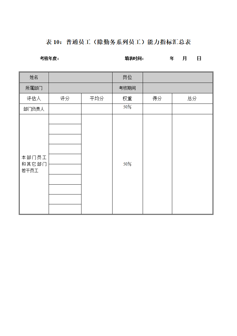 XX工业公司员工绩效考核打分表.doc第11页