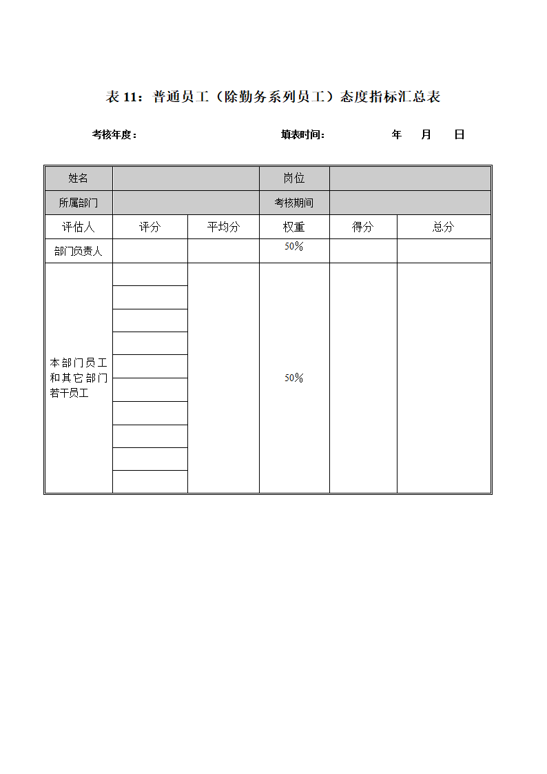 XX工业公司员工绩效考核打分表.doc第12页