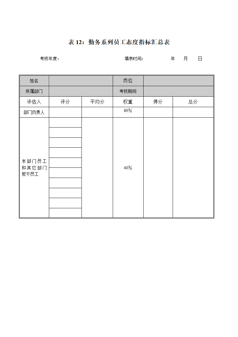 XX工业公司员工绩效考核打分表.doc第13页