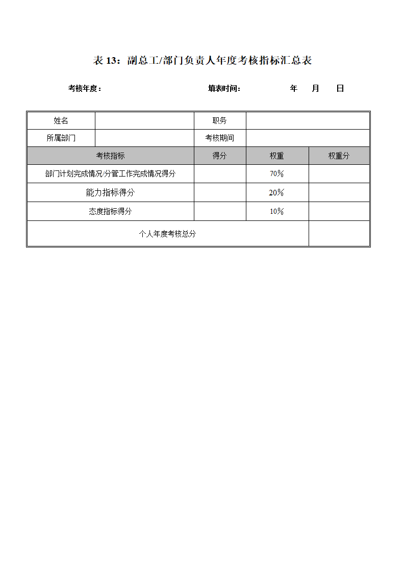 XX工业公司员工绩效考核打分表.doc第14页