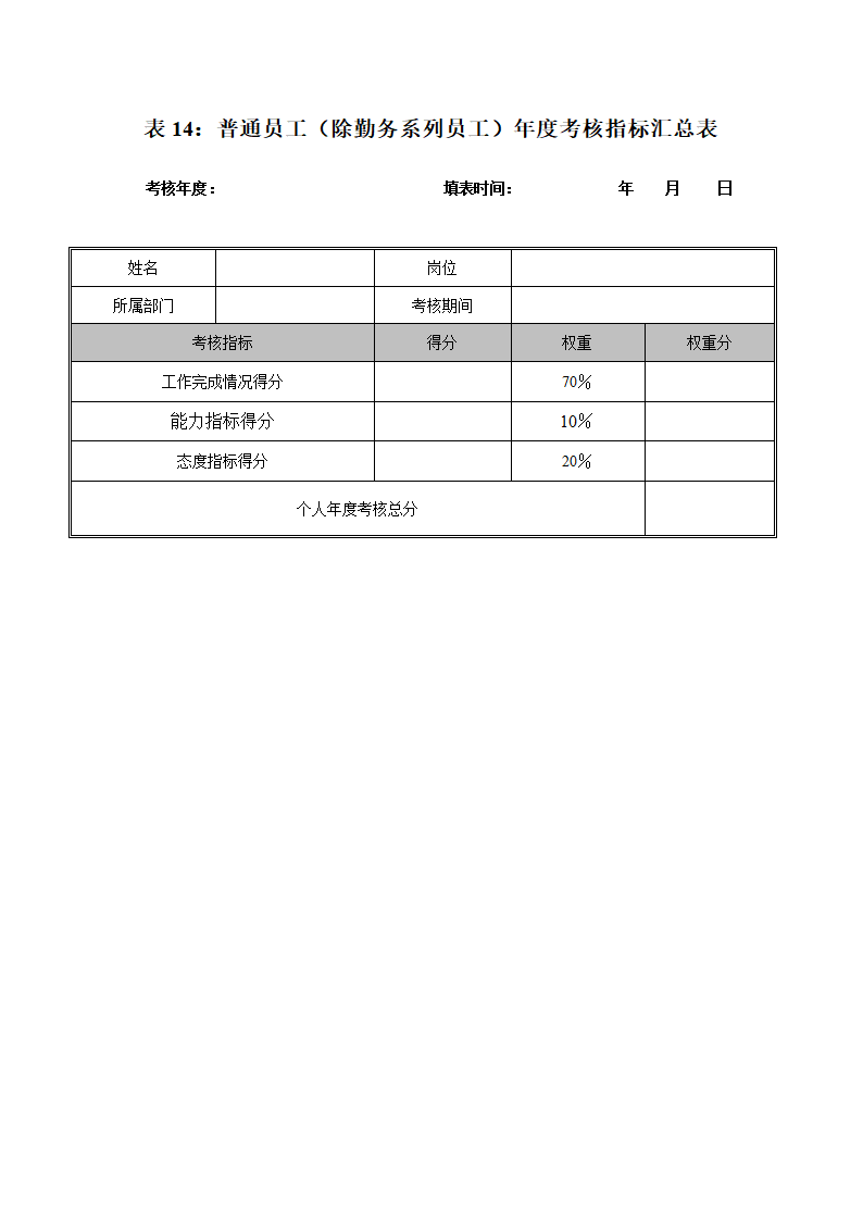 XX工业公司员工绩效考核打分表.doc第15页