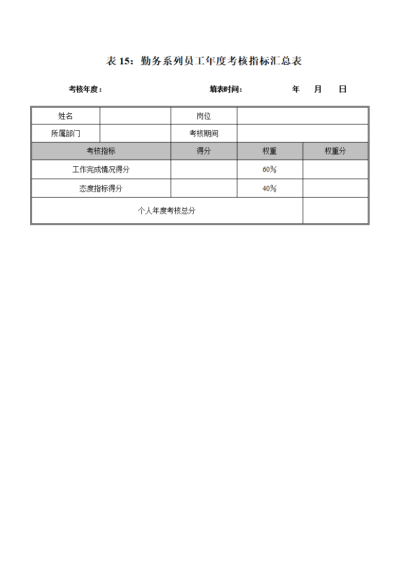 XX工业公司员工绩效考核打分表.doc第16页