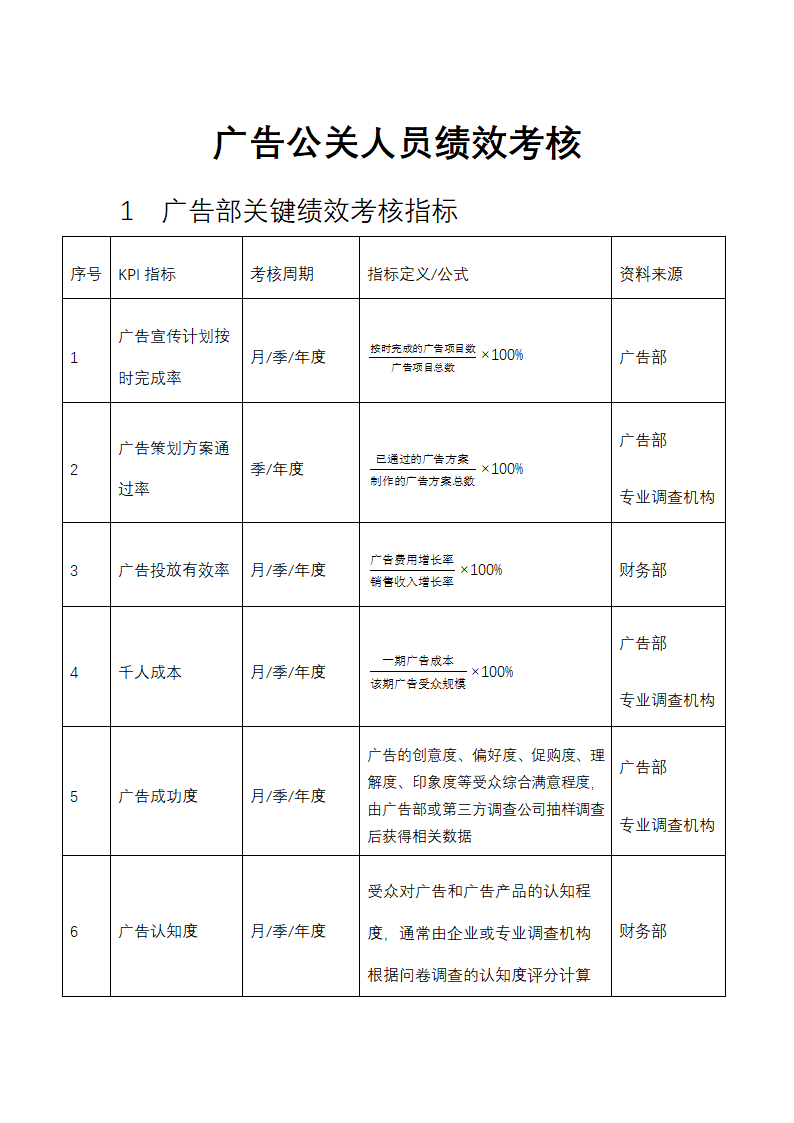 人资绩效-广告公关人员绩效考核全案.docx第1页