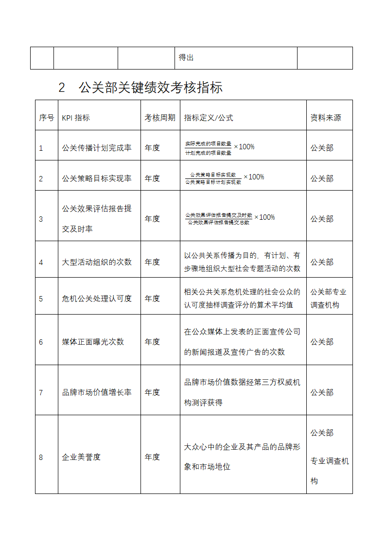 人资绩效-广告公关人员绩效考核全案.docx第2页