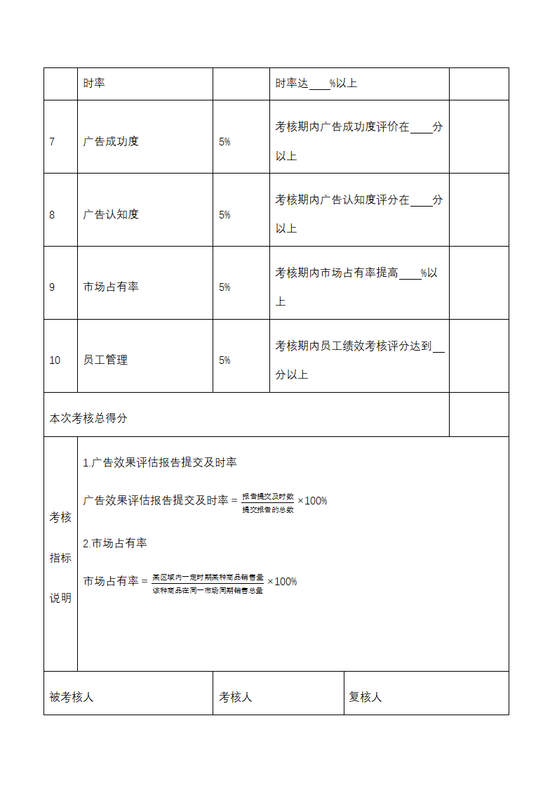 人资绩效-广告公关人员绩效考核全案.docx第4页