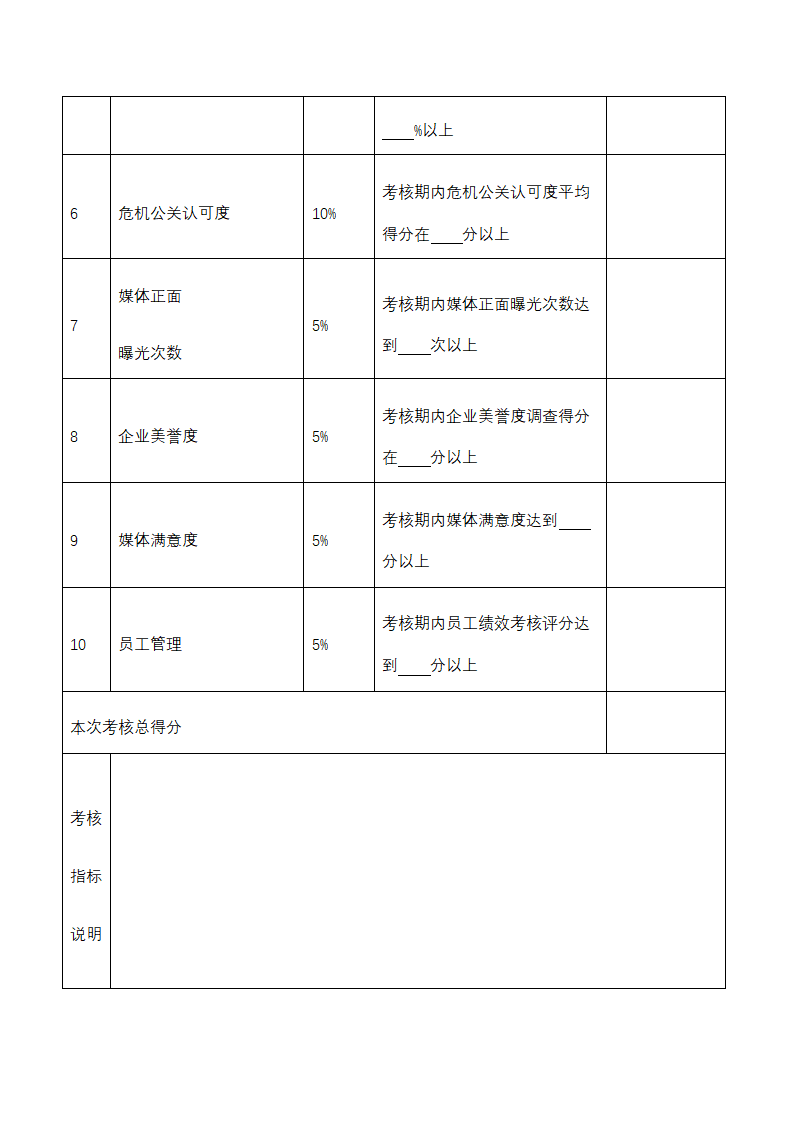 人资绩效-广告公关人员绩效考核全案.docx第6页