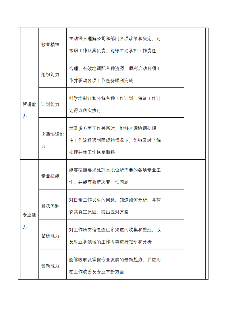 人资绩效-广告公关人员绩效考核全案.docx第16页