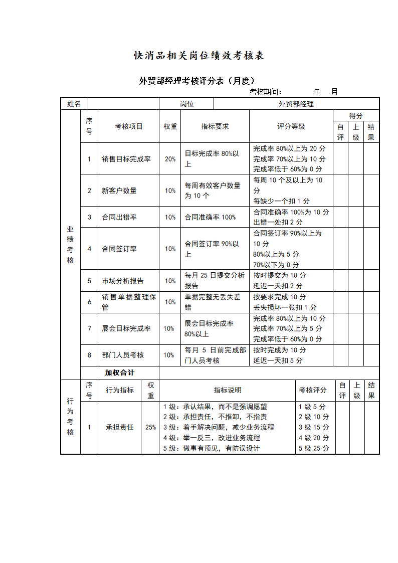 快消品行业岗位绩效考核表（全套）.doc第1页