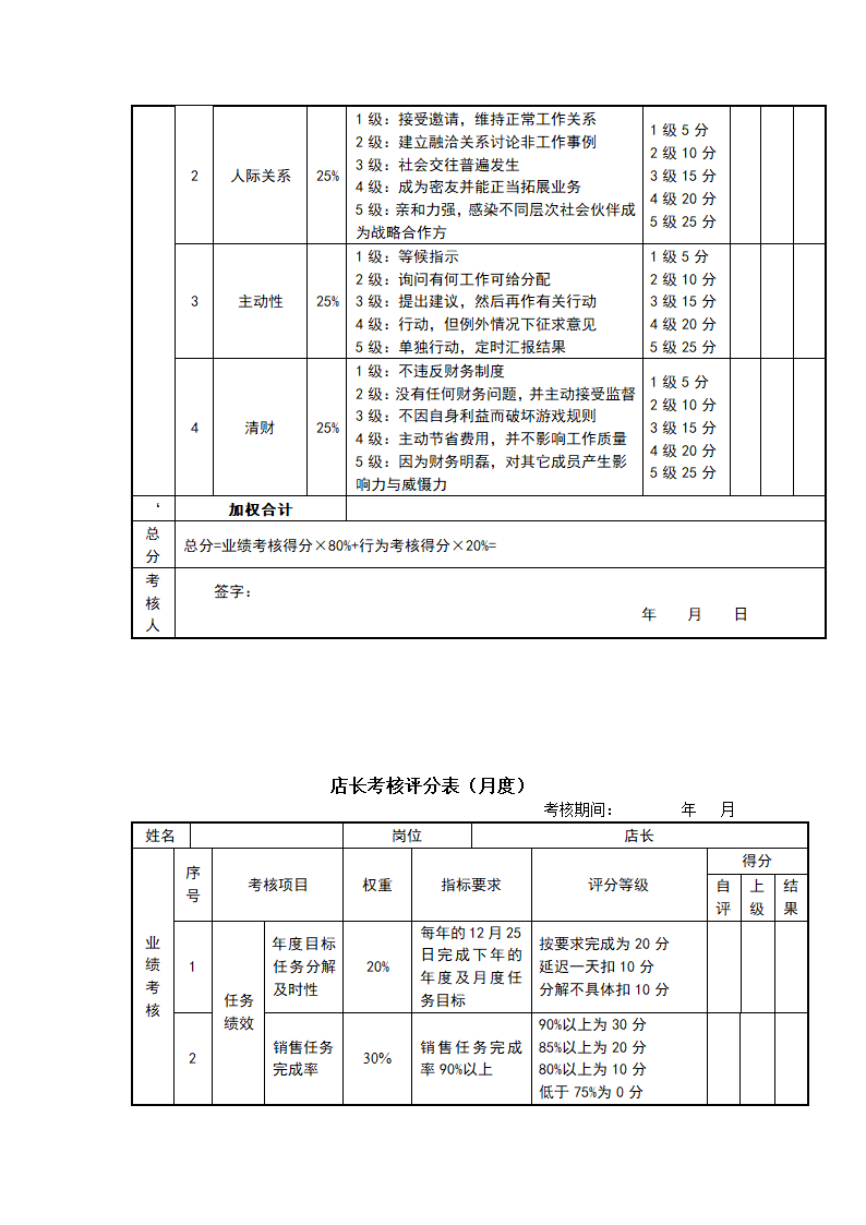 快消品行业岗位绩效考核表（全套）.doc第2页