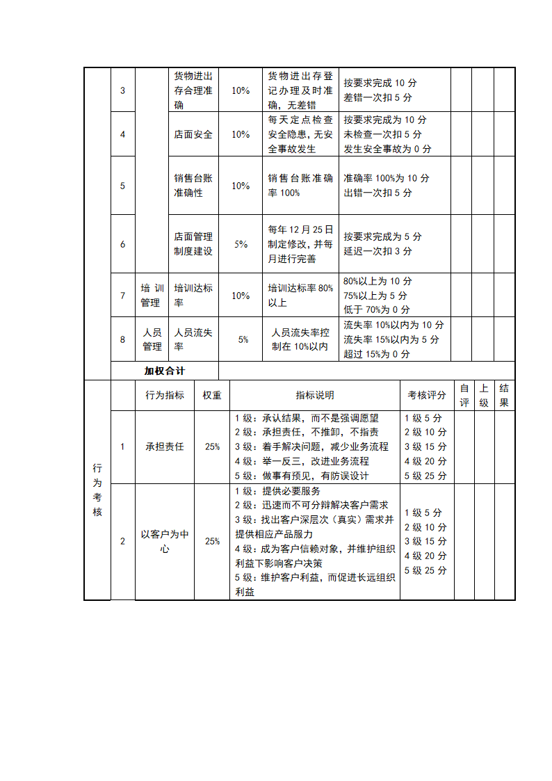 快消品行业岗位绩效考核表（全套）.doc第3页