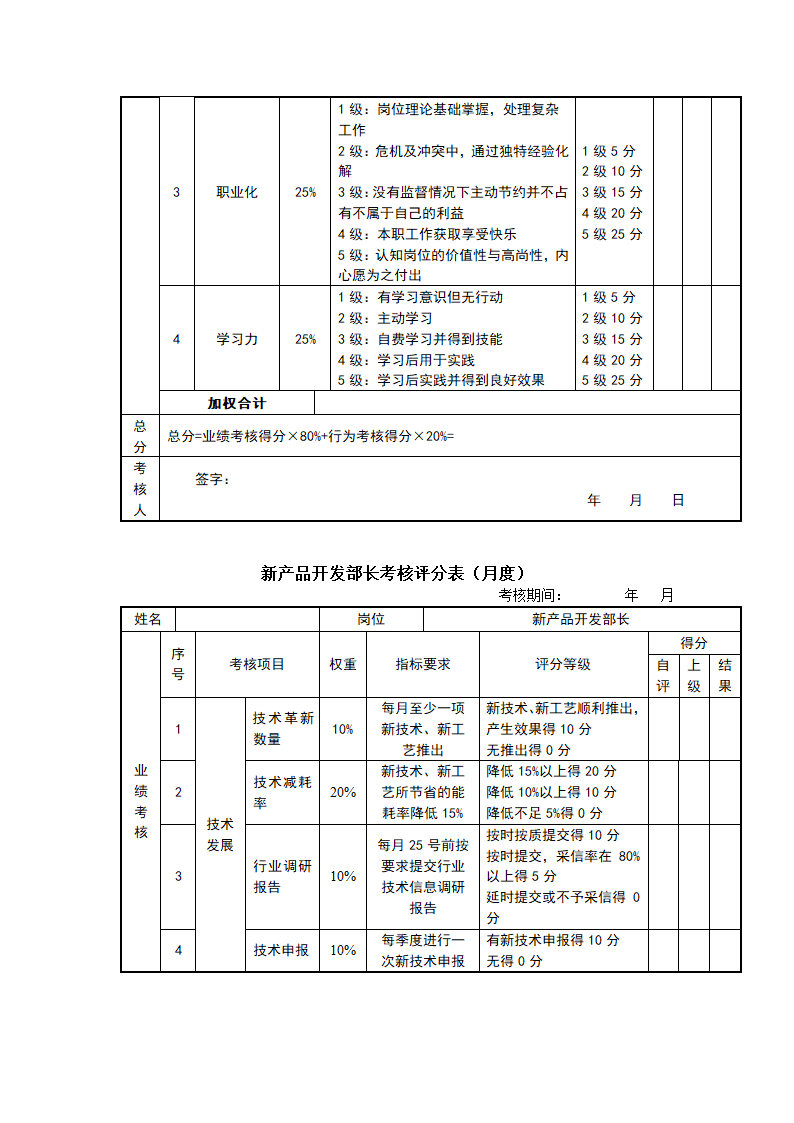 快消品行业岗位绩效考核表（全套）.doc第4页