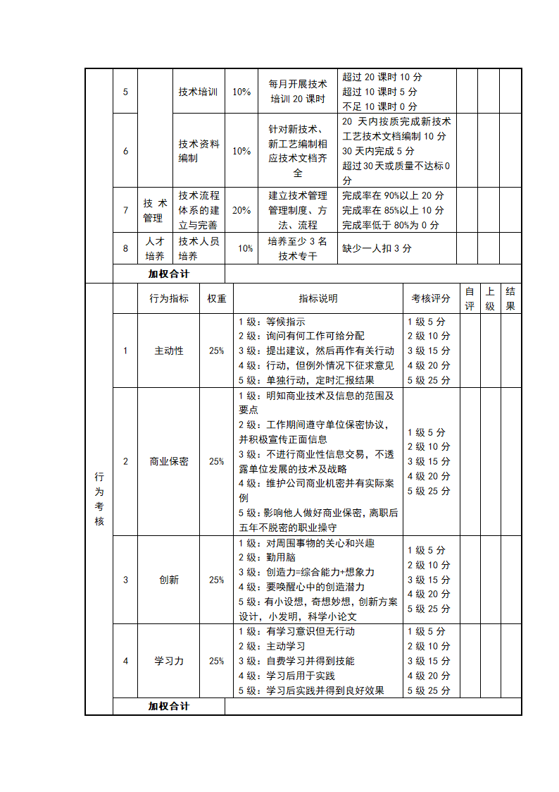 快消品行业岗位绩效考核表（全套）.doc第5页