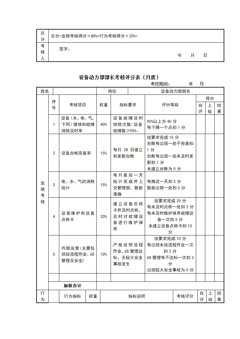 快消品行业岗位绩效考核表（全套）.doc第6页