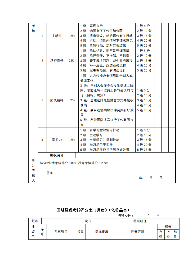 快消品行业岗位绩效考核表（全套）.doc第7页