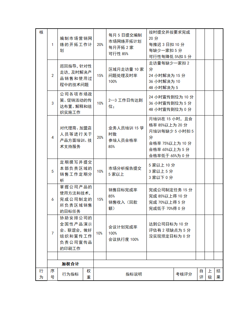 快消品行业岗位绩效考核表（全套）.doc第8页