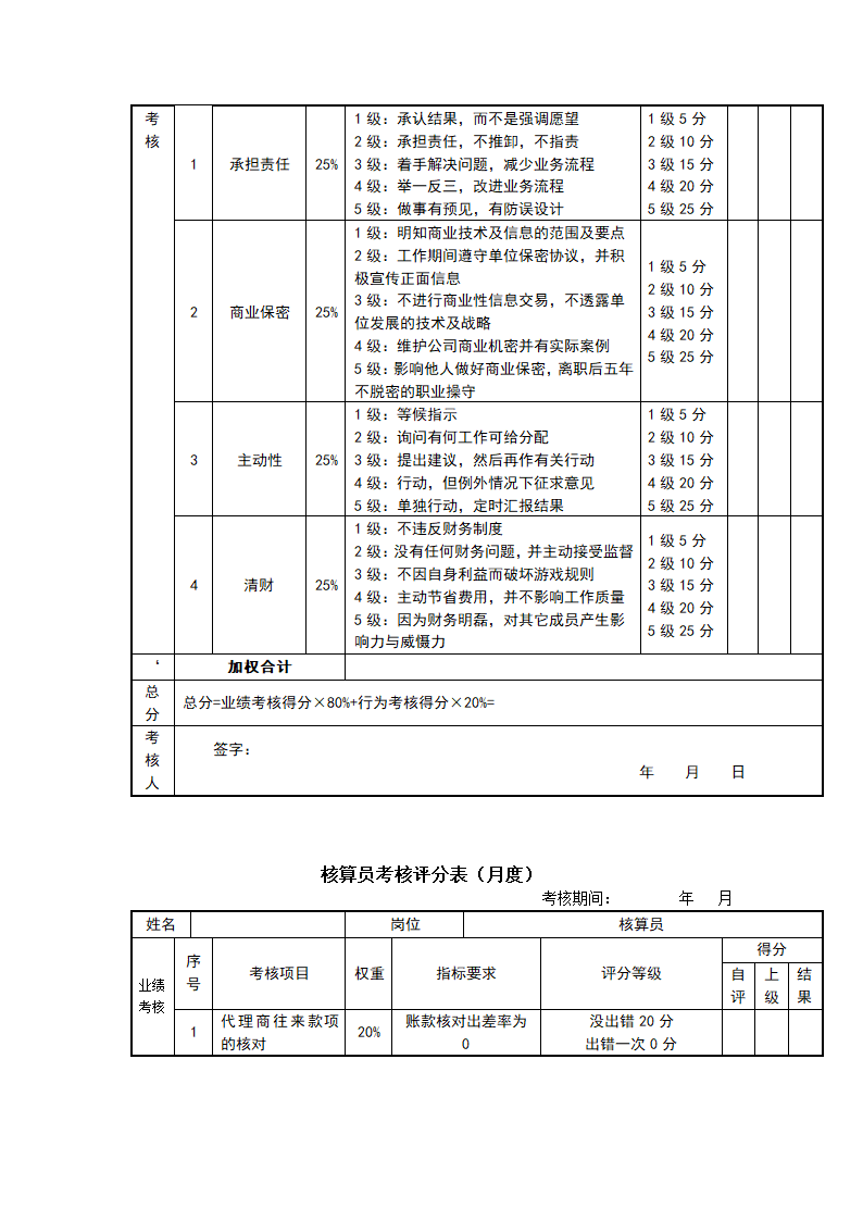 快消品行业岗位绩效考核表（全套）.doc第9页