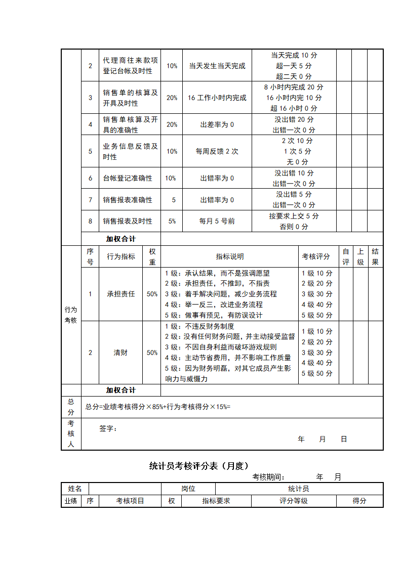 快消品行业岗位绩效考核表（全套）.doc第10页