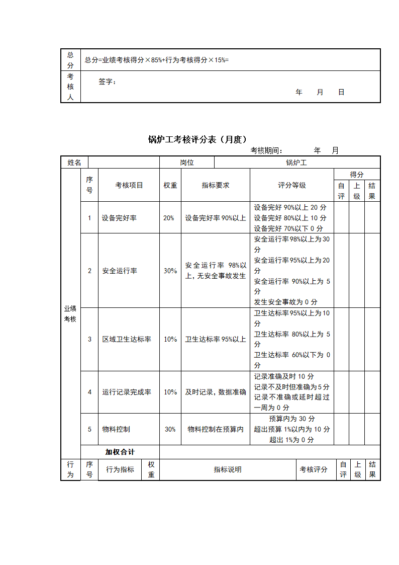 快消品行业岗位绩效考核表（全套）.doc第12页