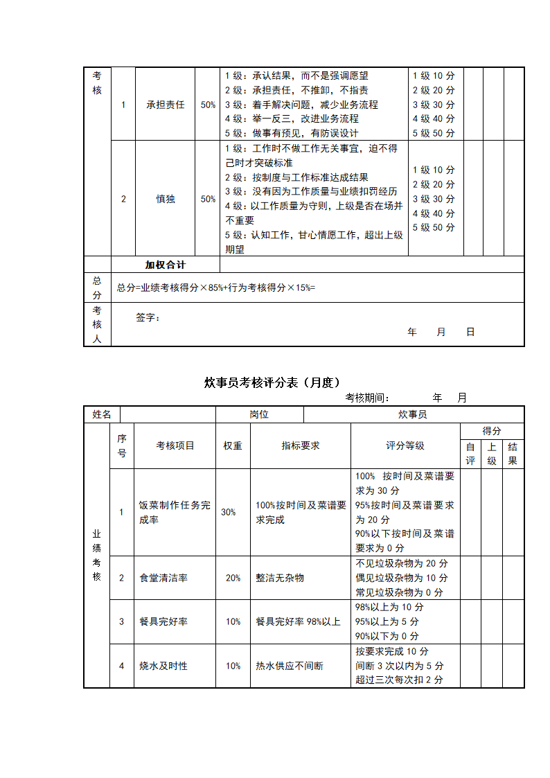 快消品行业岗位绩效考核表（全套）.doc第13页